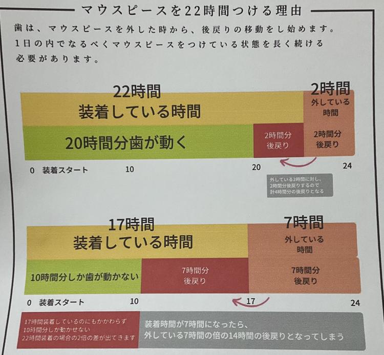 	インビザライン・マウスピース矯正　12枚目